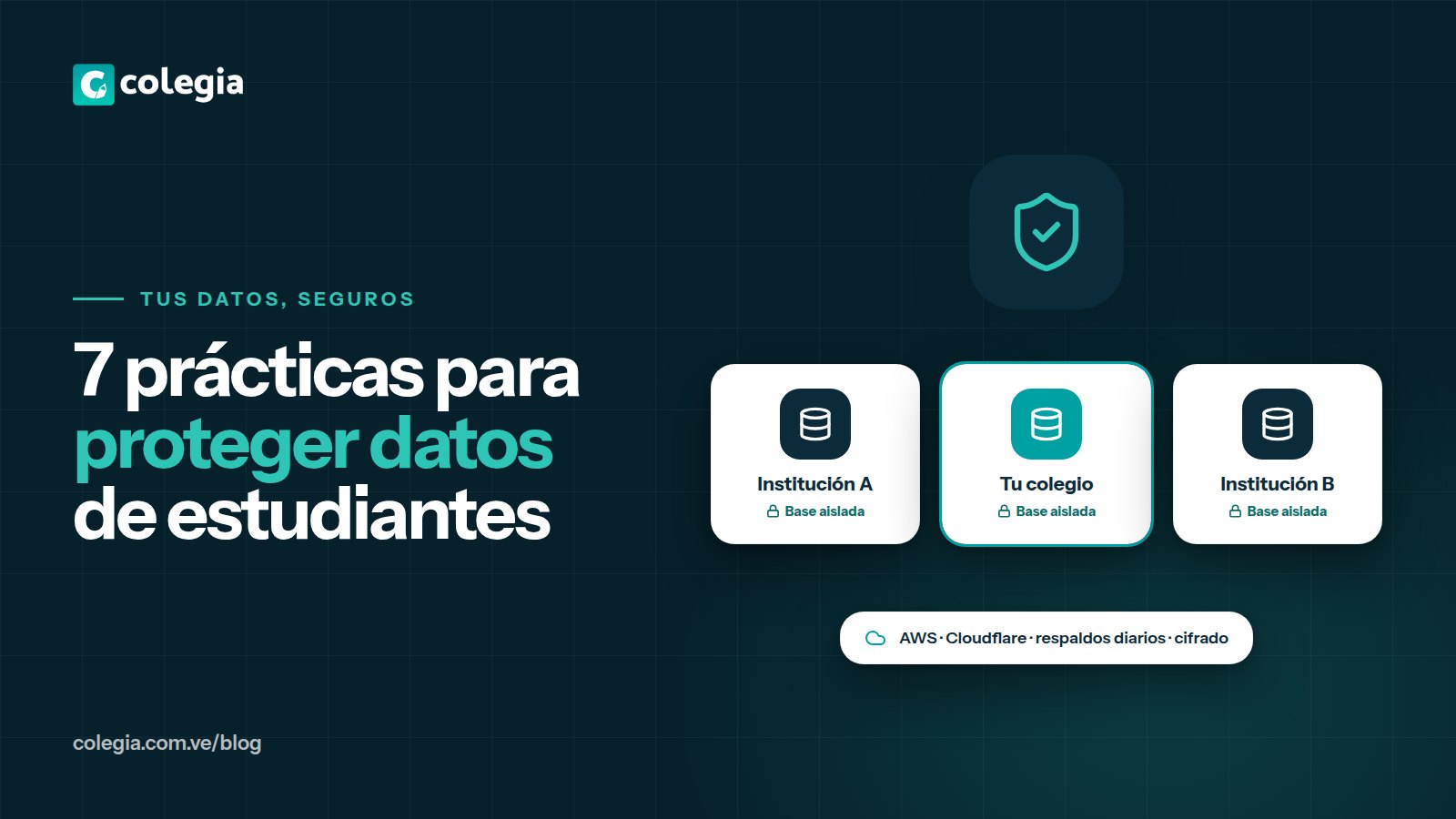 7 prácticas para proteger los datos de tus estudiantes